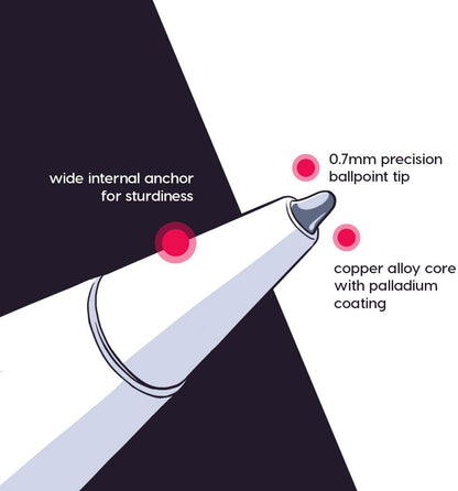 Astropad Rock Paper Pencil v2.0 – Paper Screen Protector for iPad 10.2 (7th, 8th, 9th Gen) + point Apple Pencil Tips 2 Pack – Compatible with Apple Pencil 1st and 2nd Gen