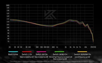 KZ Castor in Ear Monitor Headphones, HiFi Improved Bass Earphone Sound Tunable Noise Isolating IEMs, Dual-Dynamic Driver Wired Earbuds, 2PIN-C Detachable Cable for Singers Musicians