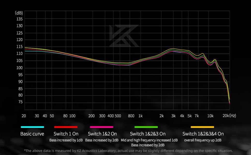 KZ Castor in Ear Monitor Headphones, Dual-Dynamic Driver Wired Gaming Earphones, HiFi IEM Wired Earbuds Noise Cancelling, 2Pin-C Detechable Cable Earbuds with Mic