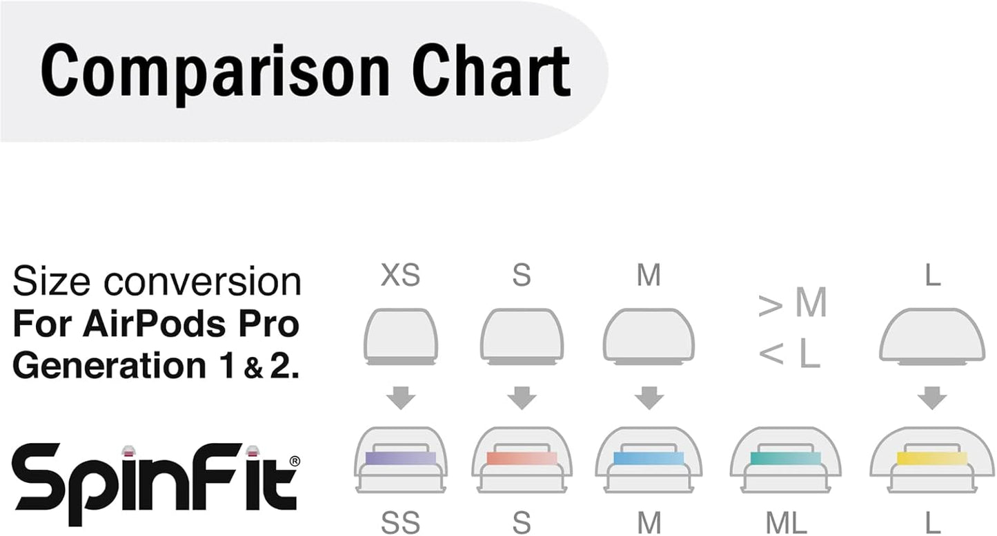 SpinFit Superfine for AirPods Pro Gen 1 & 2 - M - Medical Grade Silicone Patented Replacement Ear Tips and Adapters for Supreme Comfort (one Pair)(Ear Tips Installed)