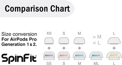 SpinFit Superfine for AirPods Pro Gen 1 & 2 - SS - Medical Grade Silicone Patented Replacement Ear Tips and Adapters for Supreme Comfort (one Pair)(Ear Tips Installed)