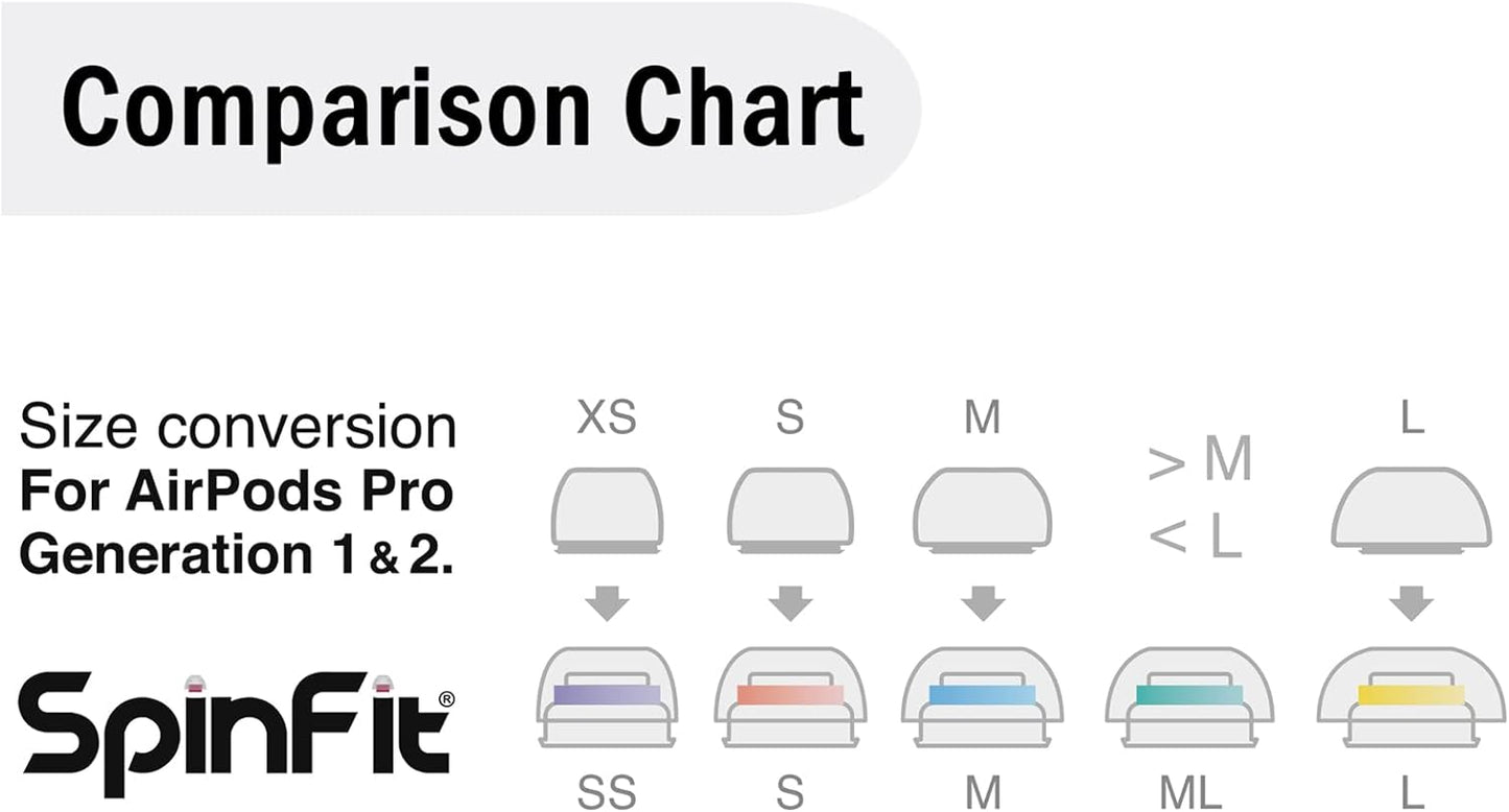 SpinFit Superfine for AirPods Pro Gen 1 & 2 - S - Medical Grade Silicone Patented Replacement Ear Tips and Adapters for Supreme Comfort (one Pair)(Ear Tips Installed)