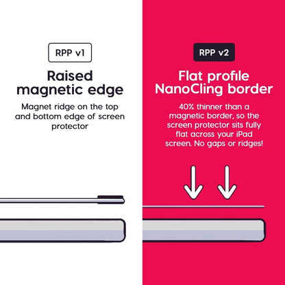 Astropad Rock Paper Pencil v2.0 – Paper Screen Protector for iPad Pro 11 inch (M4, 2024) + Apple Pencil Tips Replacement 2 Pack – Apple Pencil 1st and 2nd Gen