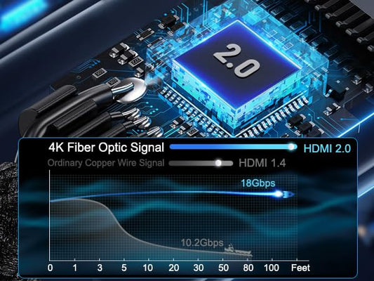 LEADSTAR HDMI Cable 4K 75 ft Fiber Optic, 4K 60Hz 18Gbps High Speed HDMI 2.0 Cord Braided | Ultra HD, HDR10, 1080p, eARC, 3D, HDCP 2.2 | for Xbox, PS5, TV, Laptop, Monitor