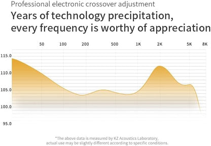 CCA KZ ZAS in Ear Monitor Headphones 16 Units 7BA 1DD Hybrid Drivers HiFi IEM Earphones High Clarity Wired Earbuds for Musicians Singers Audiophile Dj Drummers