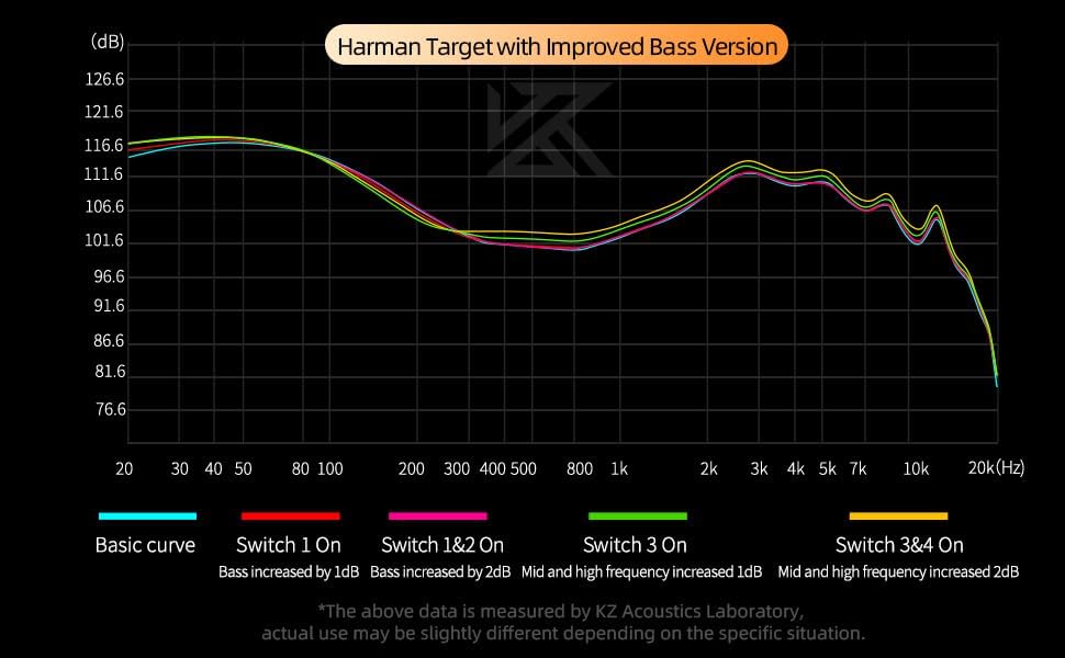 KZ Castor in Ear Monitor Headphones, HiFi Bass Wired Earphone Sound Tunable Noise Isolating IEMs, Dual-Dynamic Driver Wired Earbuds, 2PIN-C Detachable Cable for Singers Musicians