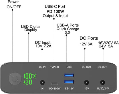 Krisdonia Portable Laptop Charger 32000mAh 100W PD Power Bank, External Battery Pack with 1 USB-C PD3.0 Port, 2 DC Ports, 2 USB QC3.0 Ports for Laptops, Tablets, Smartphones and Other Devices
