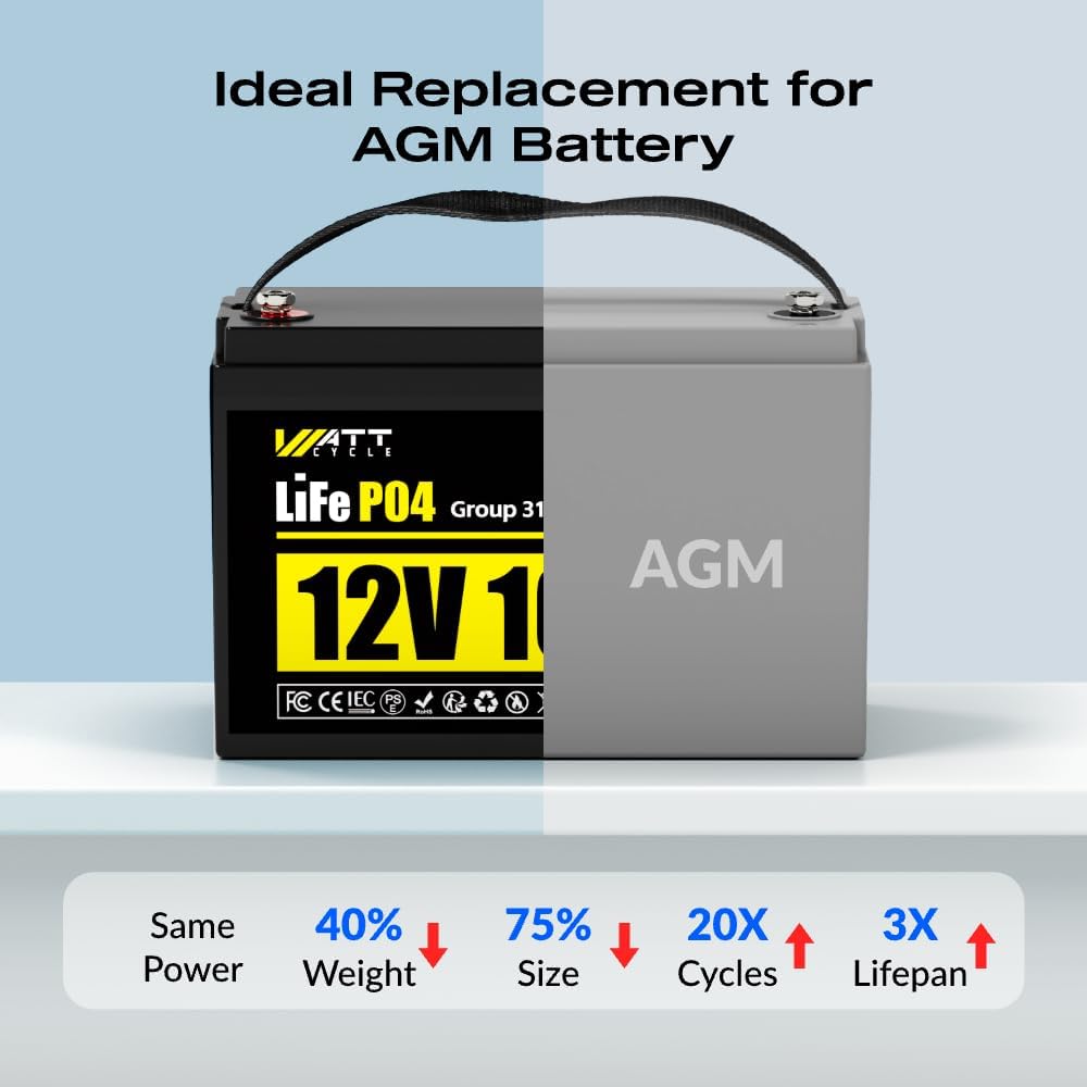 4Pack 12V 100Ah LiFePO4 Lithium Battery, BCI Group 31,Deep Cycle Up to 15000 Cycles, 110A BMS, Low Temperature Protection, 10 Years Lifespan, Perfect for RV/Home Energy Storage