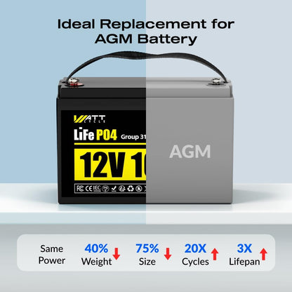 4Pack 12V 100Ah LiFePO4 Lithium Battery, BCI Group 31,Deep Cycle Up to 15000 Cycles, 110A BMS, Low Temperature Protection, 10 Years Lifespan, Perfect for RV/Home Energy Storage