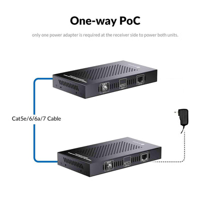 AV Access HDMI USB KVM Extender, 50m/164ft 4K 60Hz Over Cat5e/6/6a/7, Support 2K@144Hz, 1080P@240Hz, 4 Ports USB2.0, HDCP2.2, No Signal Loss and Latency, POC, Independent EDID Management (4KEX50-KVM)