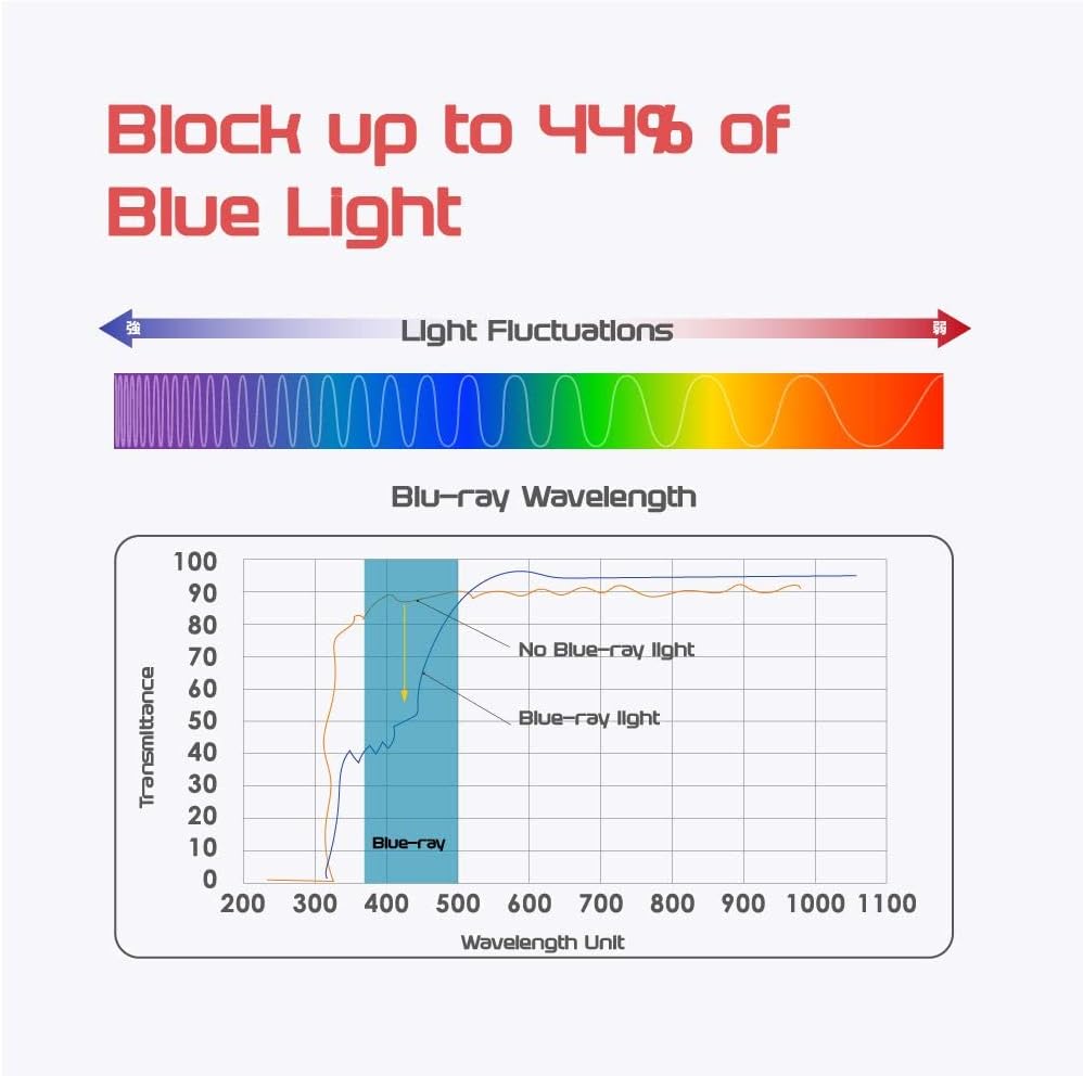 Computer Privacy Screen Filter for Widescreen Monitor - Anti-Glare, Blue Light Reduction, and Privacy Shield Protector - 23 Inch 16:9 Aspect Ratio