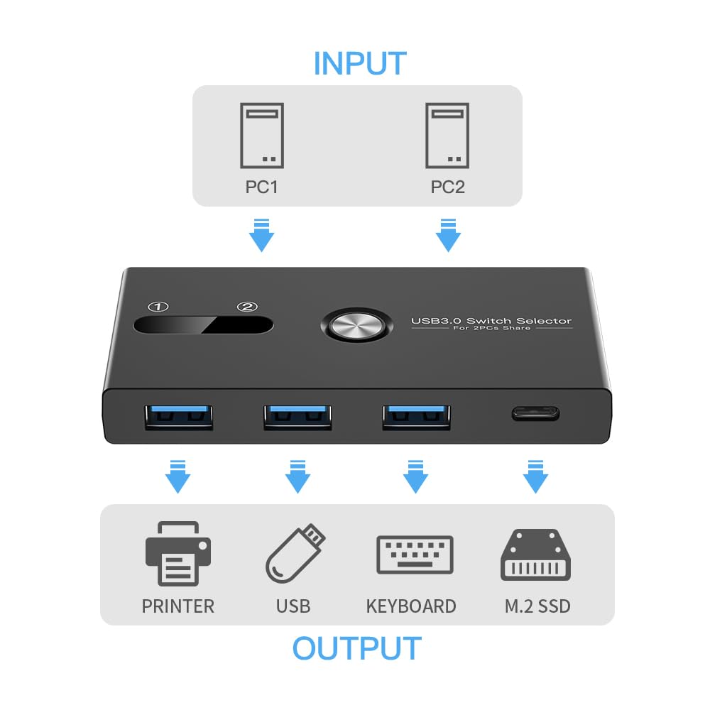 USB C Switch&USB A Switch 2 in 1,USB switcher 2 Computers Sharing USB C & A Devices, 4 Port USB Switcher Sharing Keyboard and Mouse/Printer/Scanner USB 3.0 KVM Switch(Not Support Charging/Monitor)