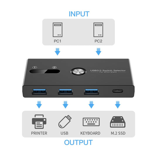 USB C Switch&USB A Switch 2 in 1,USB switcher 2 Computers Sharing USB C & A Devices, 4 Port USB Switcher Sharing Keyboard and Mouse/Printer/Scanner USB 3.0 KVM Switch(Not Support Charging/Monitor)