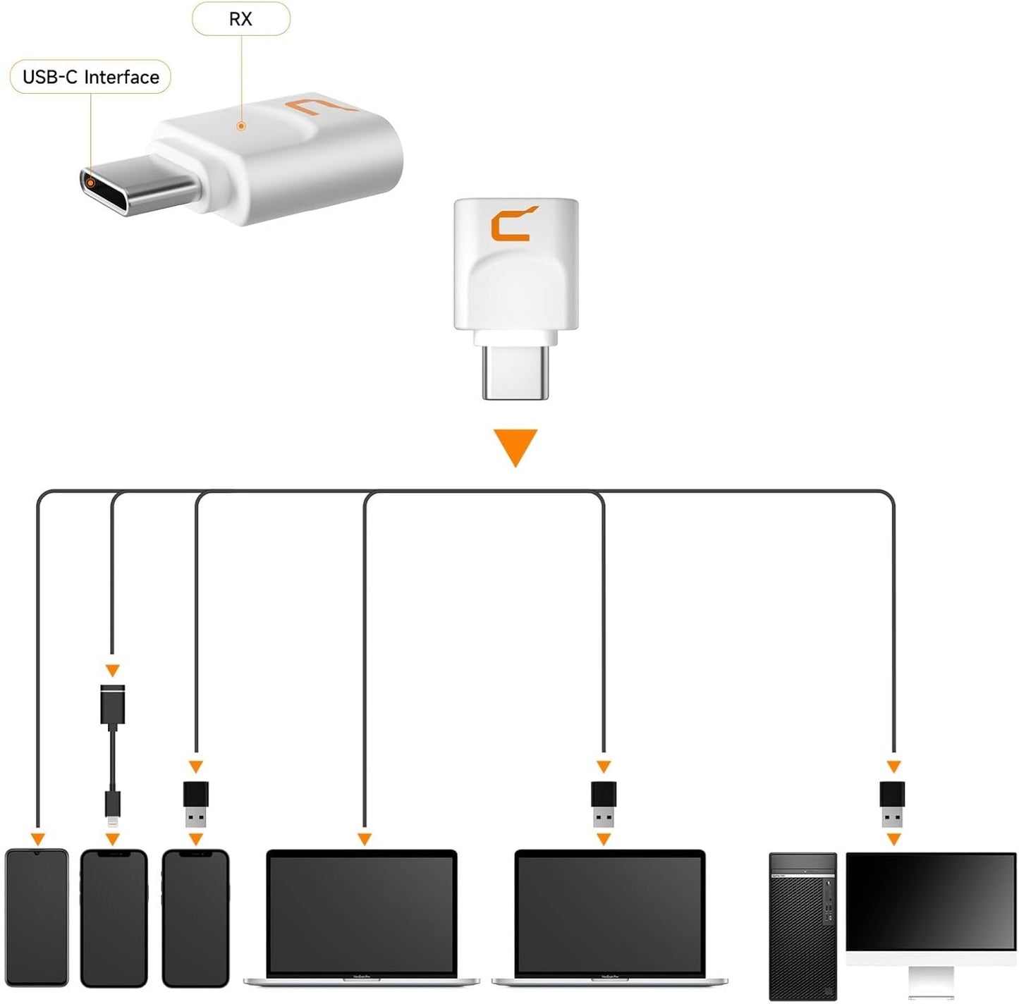 COMICA Wireless USB Microphone for Computer and Smartphone,48kHz/24bit RGB Cardioid Condenser Gaming Mic for Podcasting,Streaming,Recording,Music Creation,with Boom Arm Stand-White (EJoy Uni Pro A)