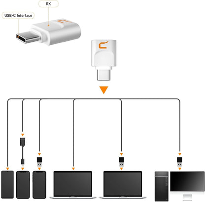 COMICA Wireless USB Microphone for Computer and Smartphone,48kHz/24bit RGB Cardioid Condenser Gaming Mic for Podcasting,Streaming,Recording,with Desktop Stand-White(EJoy Uni Pro D)