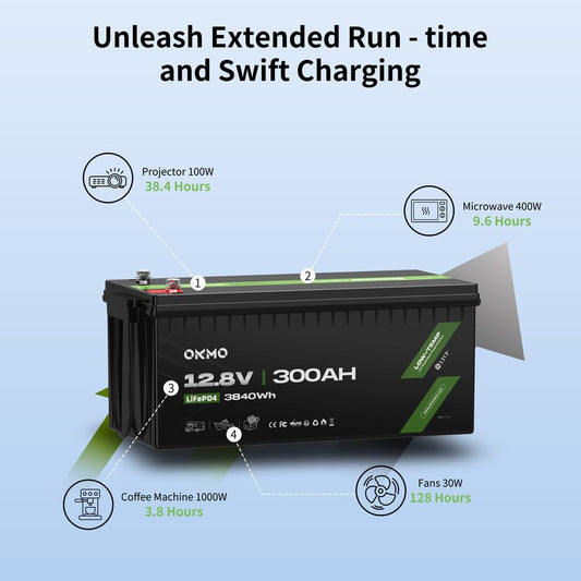 OKMO 12V 300Ah LiFePO4 Lithium Battery 150A BMS 3840Wh Rechargeable Battery for Solar Systerm,RV,Camping,Battery Backup,Marine and Home Energy Storage