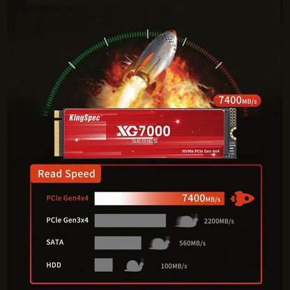 KingSpec XG7000 1TB NVMe SSD PCIe 4.0-7400MB/s Read Speed, 3D TLC NAND M.2 2280 Internal SSD, Compatible with Gaming PC, Laptop, PS5 Console