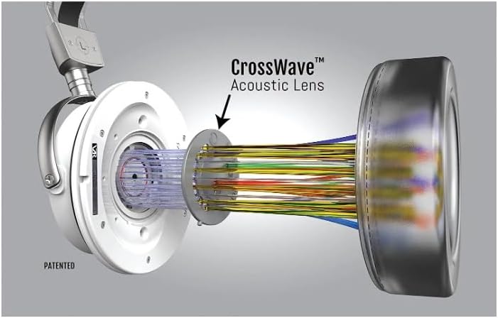 New! VZR Model One MKII Audiophile Gaming Headset – 3D Audio for First-Person Shooter/FPS Gaming, Patented CrossWave™ Spatial Audio, Removable Noise-Canceling Mic, 3.5mm Wired, NO Latency.