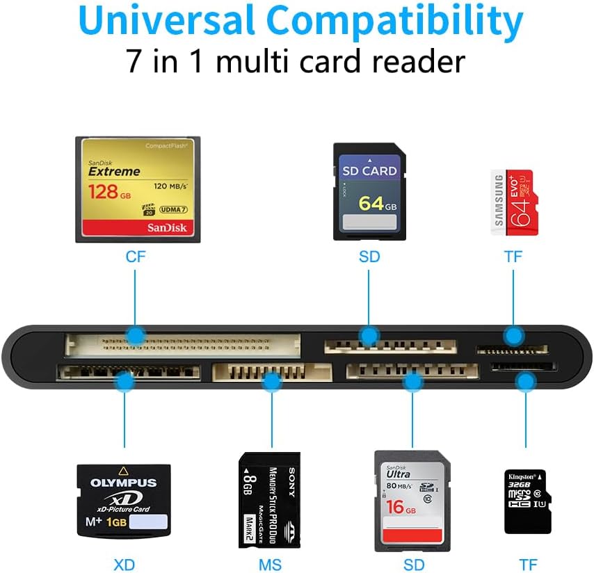 USB C Lightning USB3.0 Multi Card Reader for SD CF XD MS Micro SD TF, 7 in 1 Memory Card Reader Adapter Hub for iPhone/iPad/MacBook/Samsung, for Windows, Mac OS, iOS, Linux, Android