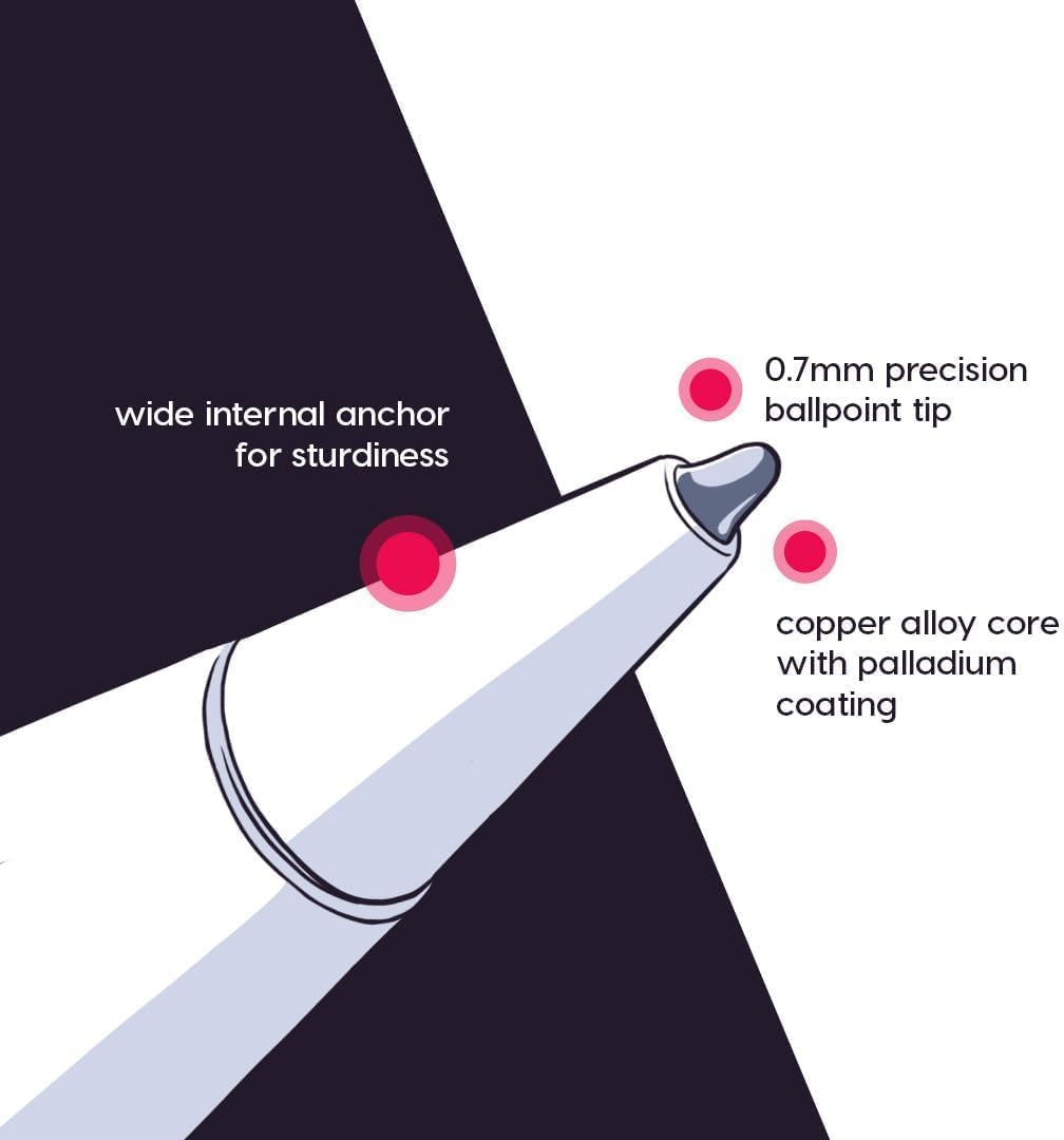 Astropad Rock Paper Pencil v2.0 – Paper Screen Protector for iPad Pro 11 inch (M4, 2024) + Apple Pencil Tips Replacement 2 Pack – Apple Pencil 1st and 2nd Gen