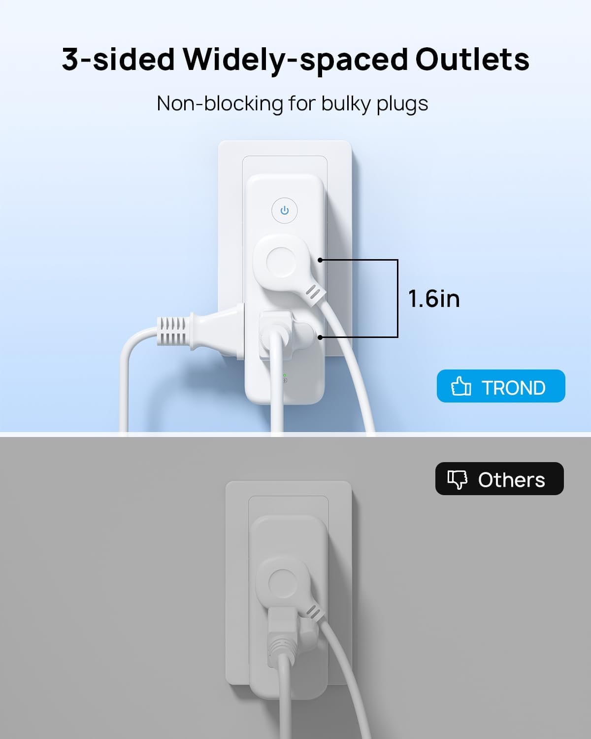 TROND Outlet Extender Surge Protector, 6 AC Outlet Splitter with 360° Rotating Plug, 1440J, 3-Sided Swivel Wall Plug Adapter with Power Switch, Multi Plug Expander for Home Office Travel