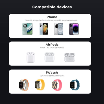 Wireless Charger Station 3 in 1, Fast Charging for iPhone 15/14/13/12 Pro/Max/Mini/Plus, Apple Watch 8/7/6/SE/5/4/3/2, AirPods 3/2/Pro/Pro 2, with Adapter (Black)