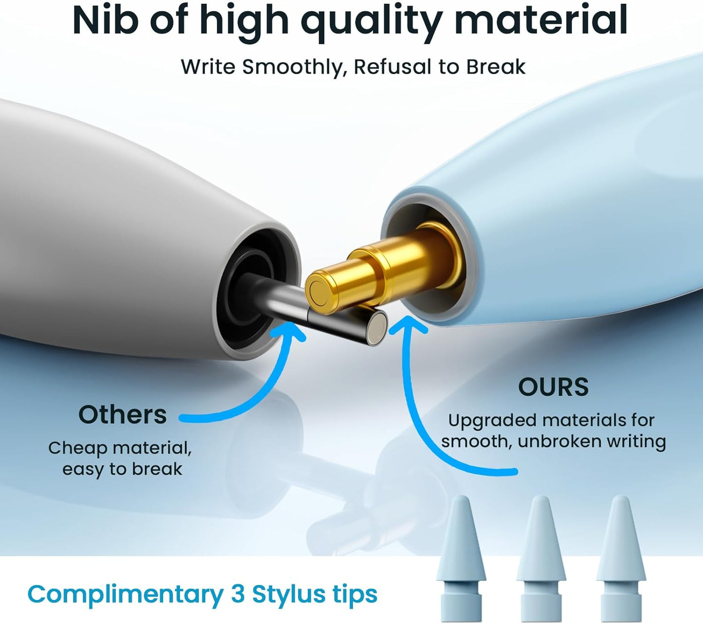 Stylus Pen for iPad(2025-2018),13 mins Fast Charge Pencil with Tilt Sensitivity and Palm Rejection for iPad A16/10/9/8/7/6,Air 13"/11"/M3/M2/5/4/3,Pro 11"/13"/12.9"/M4/M2/M1,Mini 7/6/5,Blue