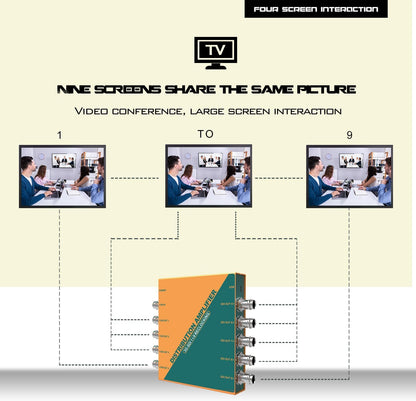 AVMATRIX SDI Splitter 1×9 Distribution Amplifier 3G/ HD/SD Supported DVB-ASI Formats, Re-clocking, Equalization, Signal Retiming 1080p @60hz (SD1191)