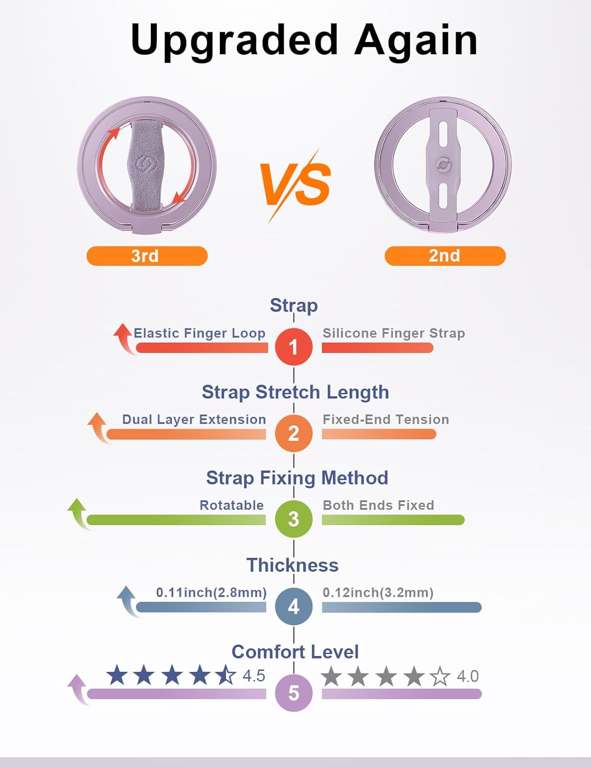 EWA MagOne 3rd Gen [Compatible with MagSafe] Phone Grip Stand with Finger Strap, Removable Magnetic Ring Holder Kickstand Loop for iPhone 16,15, 14, 13, 12 Series-(Purple)