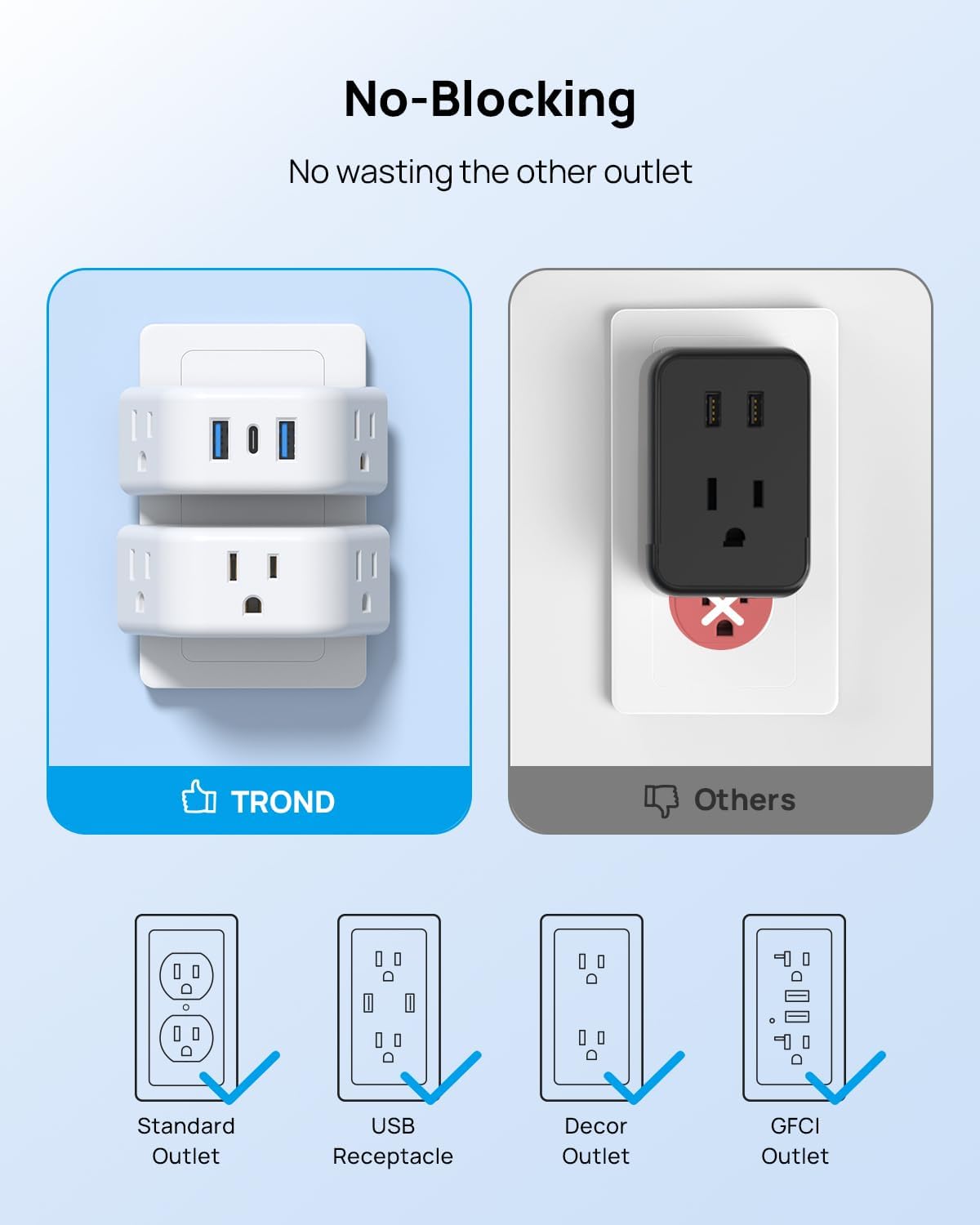 TROND Multi Plug Outlet Extender with USB - 2 Pack Wall Splitter, 3 Way Angled Outlet Adapter, Cruise Essentials, Small Multiple Expander for Cruise Ship Travel Home Office Dorm Room