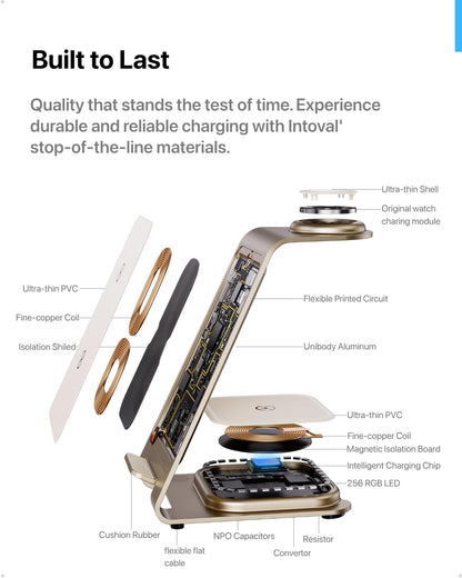 Intoval 3 in 1 Wireless Charging Station for iPhone 16 15 14 13 12 11 X Pro Max, Wireless Charger for Apple Watch 10 Ultra 3 SE 9 8 7 6 5 4 3 2, for AirPods 4 Pro Pro 2 3 (Y93, Desert)