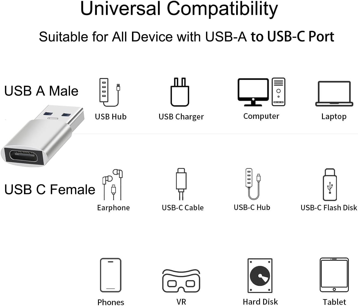 USB A Male to USB C Female OTG Adapter (3 Pack),USB 3.2 GEN2 10Gbps One-Sided High-Speed Data PD60W Fast Charging For PC,Laptop,Charger,Power Bank,AiSiHelper,iphone,Samsung S24 23 22,Carplay,Earphones