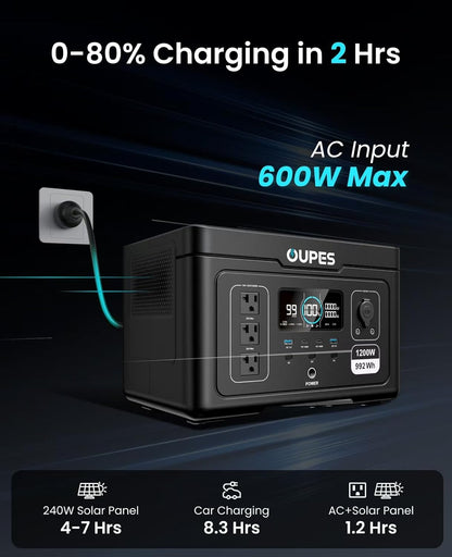 OUPES Exodus 1200 Portable Power Station 1200W, 992Wh Durable LFP Battery Solar Generator w/ 3 1200W AC Outlets (Peak 3600W), 140W USB-C, UPS, for Camping, RVing, Home Backup (Solar Panel Optional)