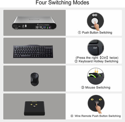 2 Computers 2 HDMI Monitor Automatic KVM Switch 8K@60Hz, Hotkey Switching, EDID, Support 5.1/7.1 Audio and Microphone, Aluminum Shell with Digital Display, USB 3.0 Hub, HDR10 with Cables