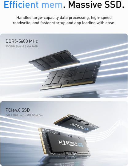 MINISFORUM AI Mini PC M1 Pro-125H with Intel Core Ultra 5 Processor 125H(14C/18T,up to 4.5Ghz), Mini Computer 32GB DDR5 PCIe4.0 SSD 1TB,Triple Display with HDMI 2.1/USB4/DP,5X USB Ports, WiFi 7,BT5.4