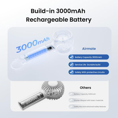 AIRMATE Portable Handheld Fan, 5 Wind Speed Adjustable, 3000mAh Battery Rechargeable, Durable Motor, 13000RPM Super Powerful Wind, Personal Turbo Hand Held Mini fan for Makeup/Travel/Outdoor (Grey)