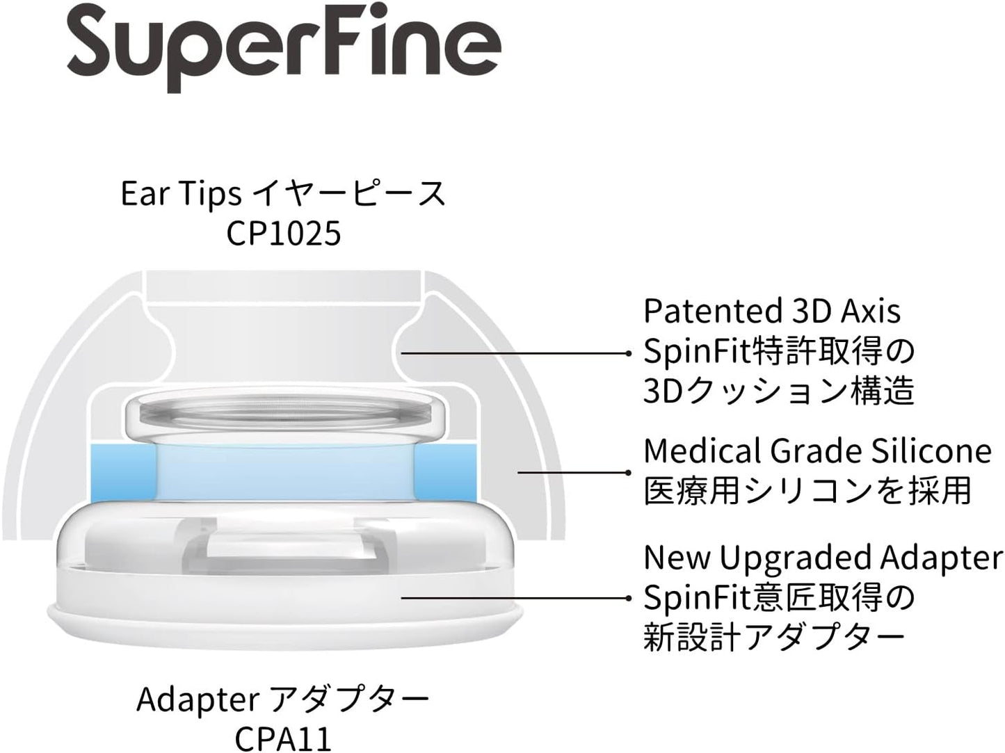 SpinFit Superfine for AirPods Pro Gen 1 & 2 - M - Medical Grade Silicone Patented Replacement Ear Tips and Adapters for Supreme Comfort (one Pair)(Ear Tips Installed)