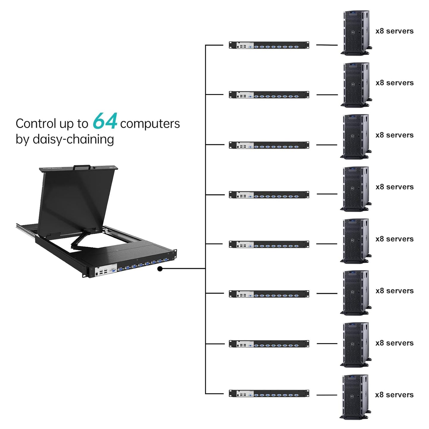 MT-VIKI KVM Rack Console w/19'' LCD Monitor, 8 Port VGA KVM Switch with Keyboard Touchpad Monitor, Fit for 1U 19'' Rack, OSD/Hotkey/Button 【with 8 KVM Cable】