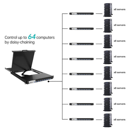 MT-VIKI KVM Rack Console w/19'' LCD Monitor, 8 Port VGA KVM Switch with Keyboard Touchpad Monitor, Fit for 1U 19'' Rack, OSD/Hotkey/Button 【with 8 KVM Cable】