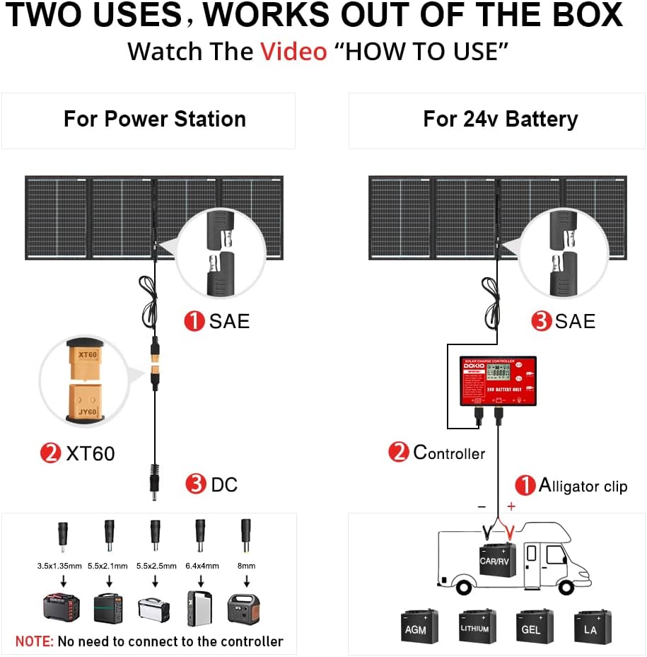 DOKIO 200W 36V Portable Folding Solar Panel Kit for 24V Batteries & Power Stations Lightweight Flexible Charger for AGM, LiFePO4, Deep Cycle — RV, Trailer, Truck, Boat, Camping, Van, Emergency