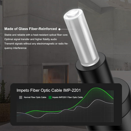 Digital Fiber Optic Audio Cable for Sound Bar Toslink Cord Male to Male 24K Gold Plated Connector Optical Audio Cable 6ft 10ft S/PDIF Glass Core, 9.84feet/3M IMP-2201