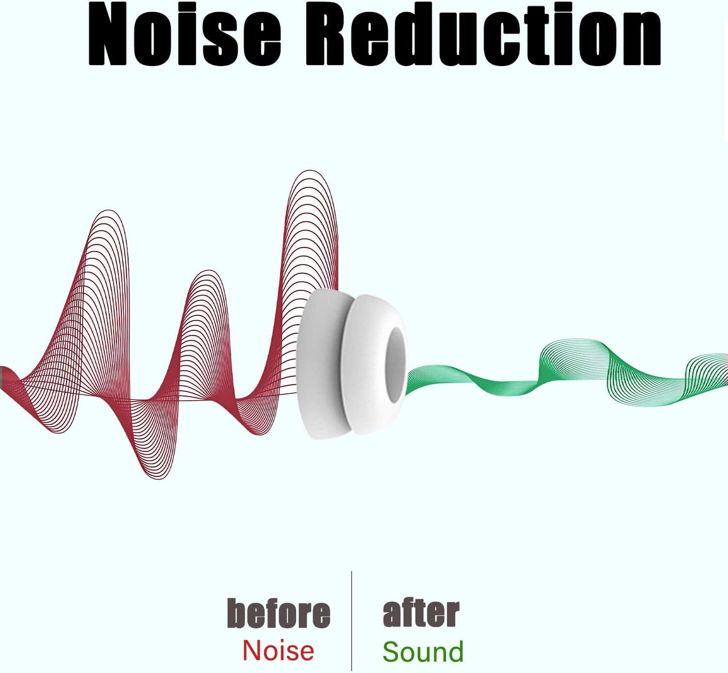 Double Flange Earbud Tips for Beats Studio Buds Replacement Cover Ear Tips for Beats Studio Buds+/Fit Pro/Solo Buds Earbuds Fit Beats Earbuds, 6 Pairs LMS White