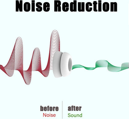 Double Flange Earbud Tips for Beats Studio Buds Replacement Cover Ear Tips for Beats Studio Buds+/Fit Pro/Solo Buds Earbuds Fit Beats Earbuds, 6 Pairs LMS White