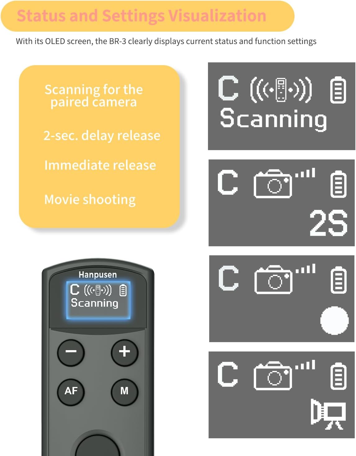 Hanpusen Rechargeable Camera Remote Control for Canon - Wireless Shutter Release with OLED Screen Compatible with R8, R6 II, R100, R50, R10, M50, SL3, R3, R5, R6, RP, R;Replaces Canon BR-E1(Black)