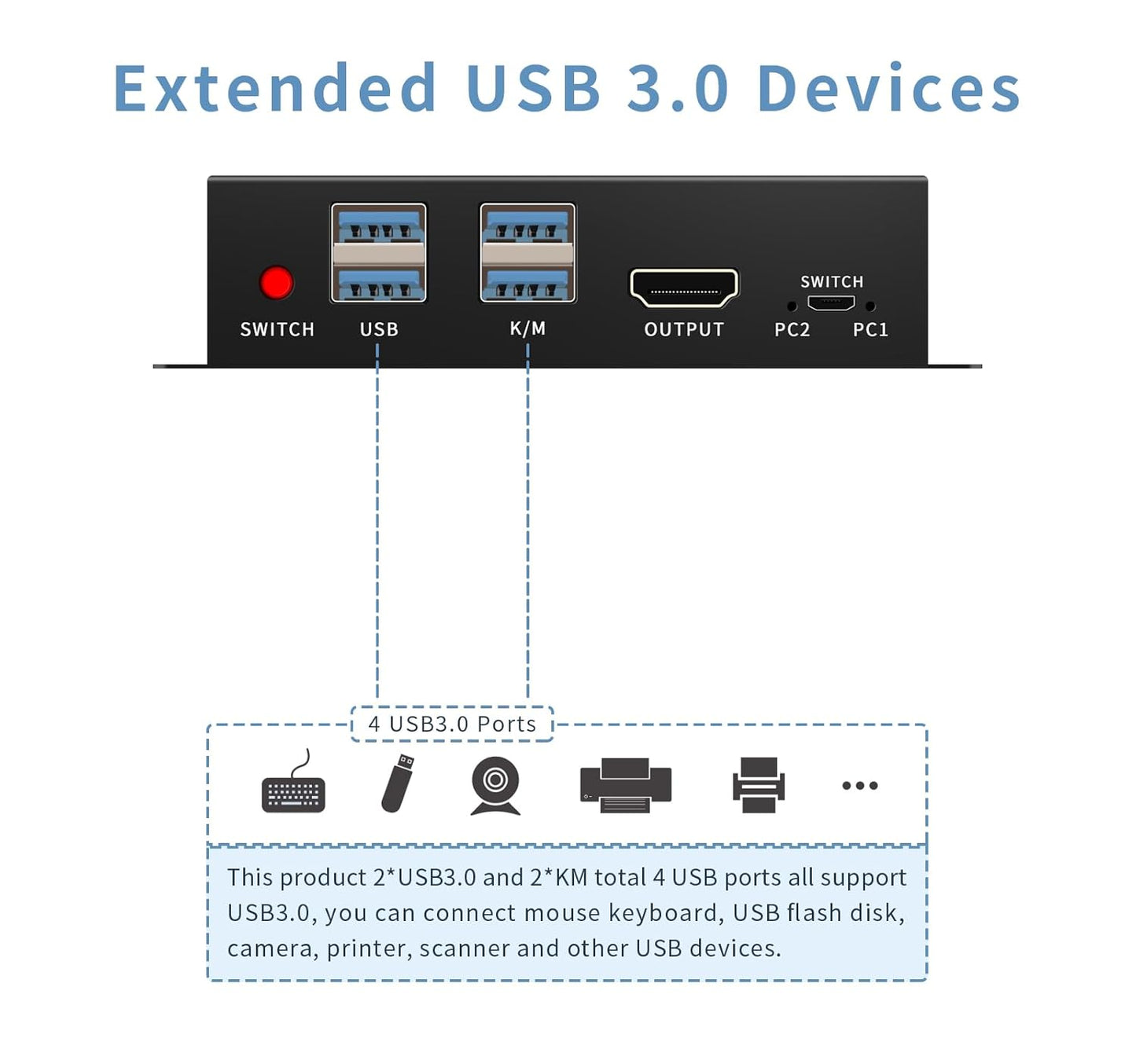 KVM Switch hdmi 1 Monitors 2 Computers 4K@60Hz,usb3.0 Devices Keyboard Mouse Printer USB switcher,2 Computers one Monitor Switch,with Desktop Controller Button switches
