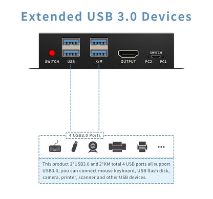 KVM Switch hdmi 1 Monitors 2 Computers 4K@60Hz,usb3.0 Devices Keyboard Mouse Printer USB switcher,2 Computers one Monitor Switch,with Desktop Controller Button switches