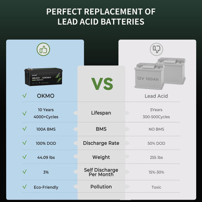OKMO 24V 100Ah LiFePO4 Lithium Battery for Marine, Trolling Motor, RV, with Low Temperature Protection, 10 Years 15000+ Deep Cycles, 25.6V Iron Phosphate for Home Solar Energy Storage Off-Grid