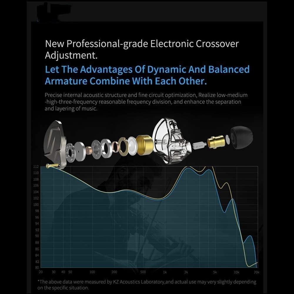 KZ ZSN Pro in-Ear Wired Headphones Noise Cancelling Earbuds with Deep Bass,Clear Sound and Ergonomic Custom-Fit Earpieces (S/M/L), 3.5mm Jack for Phones and Laptops(Grey Without Mic)