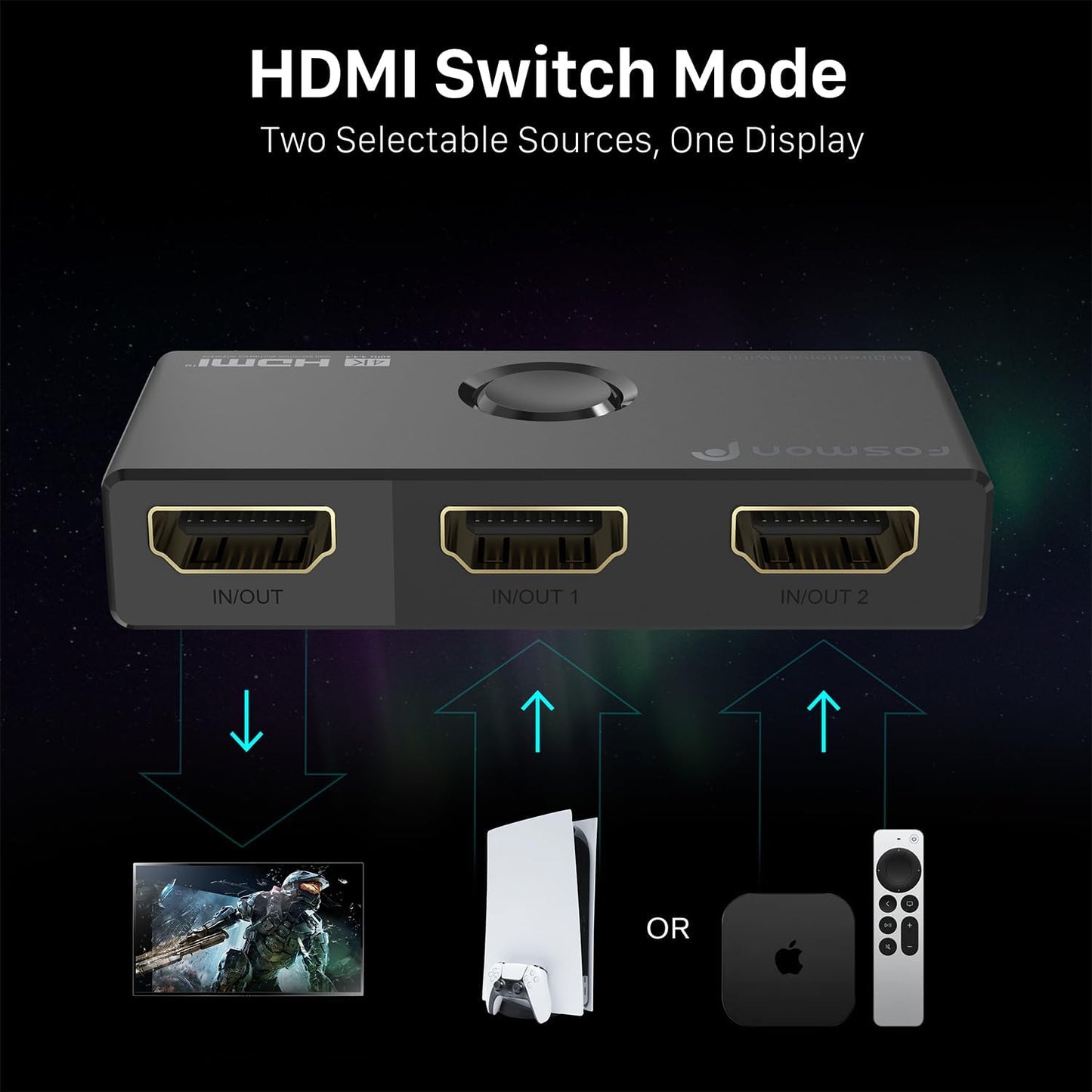 Fosmon 4K HDMI Switch 4K@60Hz, Bi-Directional 1 in 2 Out / 2 in 1 Out HDMI Switcher, High Speed 18Gbps Splitter Selector Compatible with PS5, PS4, Xbox, Roku, Apple TV, Fire Stick