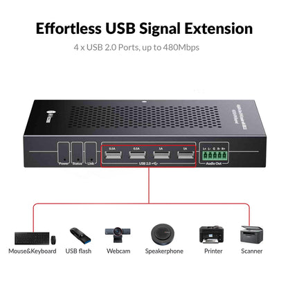AV Access HDMI USB KVM Extender, 50m/164ft 4K 60Hz Over Cat5e/6/6a/7, Support 2K@144Hz, 1080P@240Hz, 4 Ports USB2.0, HDCP2.2, No Signal Loss and Latency, POC, Independent EDID Management (4KEX50-KVM)